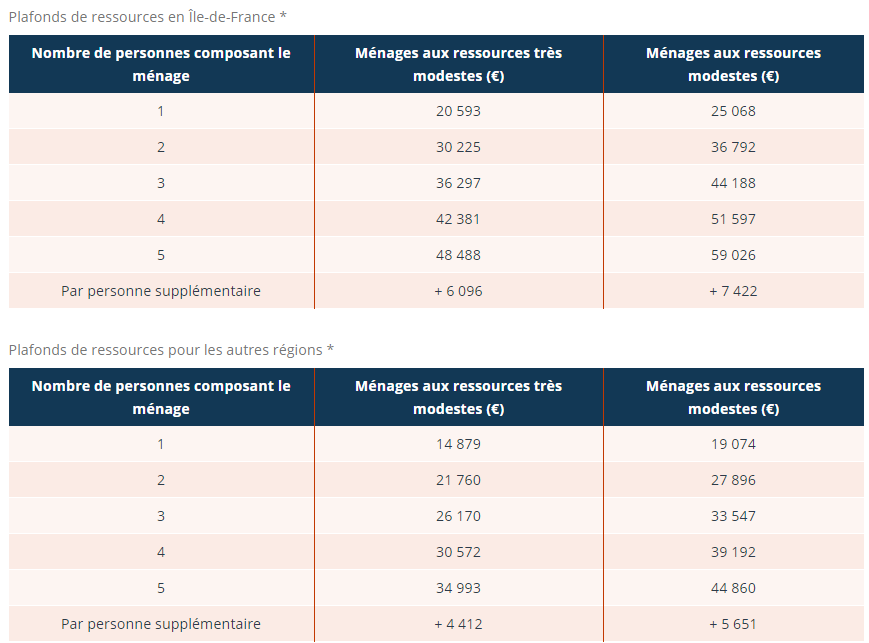 Conditions de ressources 2021 01 20 103917